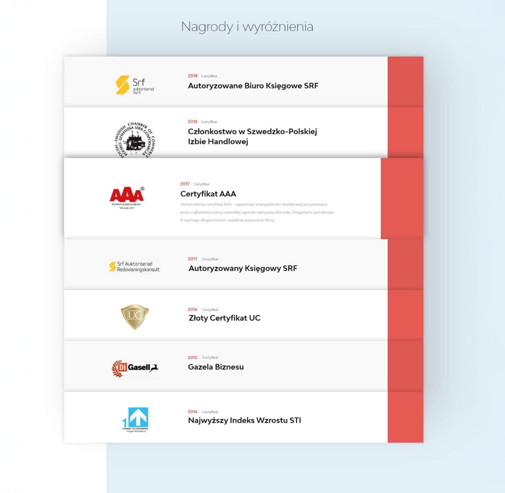 Sekcja certyfikatów i nagród firmy KAM Redovisning