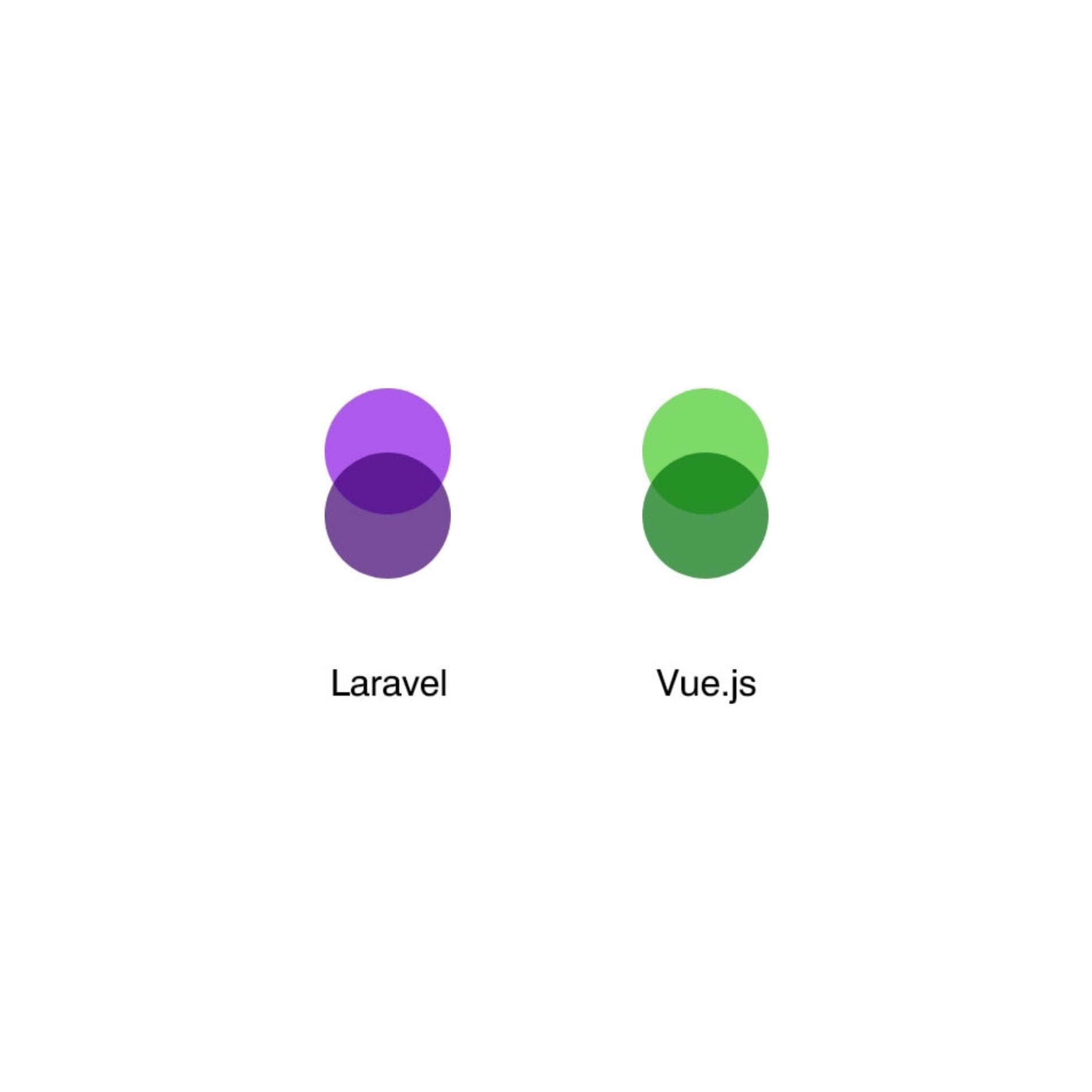 Architektura systemu i kod aplikacji stworzonej w Laravel i Vue.js